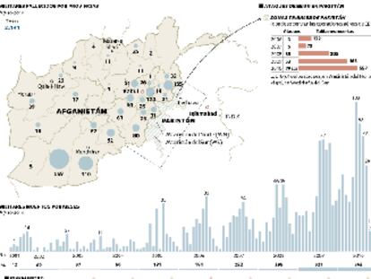 Washington favorece las negociaciones con los talibanes sin aflojar la presión militar