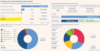 Motor en Europa