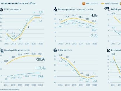 Los empresarios apelan al diálogo y temen por la seguridad jurídica