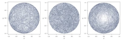 Distribuciones de las cuerdas en los tres métodos de Bertrand