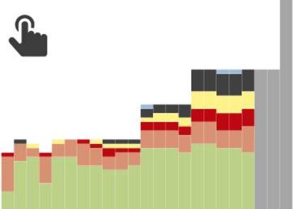Países participantes en Mundiales desde 1930.