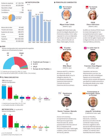 Fuente: Ministerio del Interior, elaboración propia.