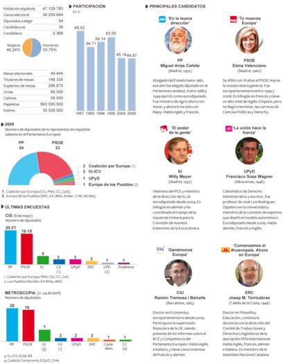 Fuente: Ministerio del Interior, elaboración propia.