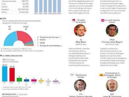 Fuente: Ministerio del Interior, elaboración propia.