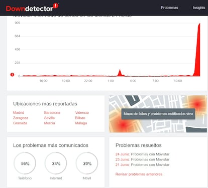 Imagen de la página Donwdetector donde se aprecia el aumento de quejas por la caída de Movistar.