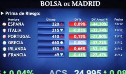 Monitor en la bolsa de Madrid que muestra, entre otras, la prima de riesgo de España, que mide la confianza del mercado en la deuda soberana española, en la última sesión del año.