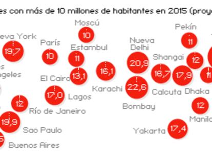 Ciudades en 2015