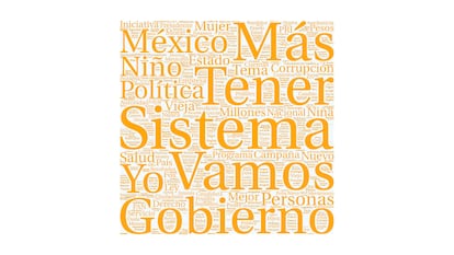 Las palabras más utilizadas por Jorge Álvarez Máynez en el debate.