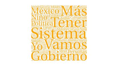Las palabras más utilizadas por Jorge Álvarez Máynez en el debate.