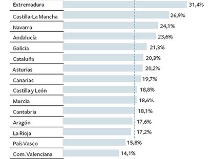 Importancia del sector público en las comunidades