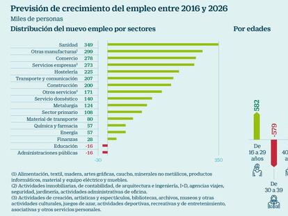 España habrá recuperado todo el empleo destruido en la crisis en 2023