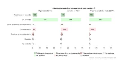 Parametria2migra