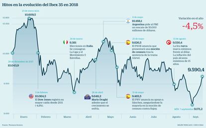 Ibex en 2018