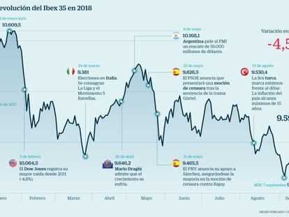 Ibex en 2018