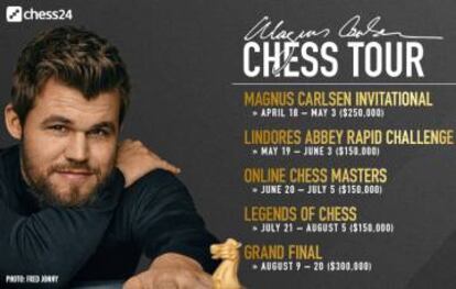 Panel de la serie de torneos Magnus Carlsen Tour