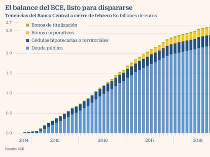 Lagarde interviene para evitar que el crédito deje de fluir a las empresas