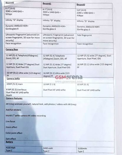 Hoja de datos y especificaciones de los Samsung Galaxy S10 filtrada