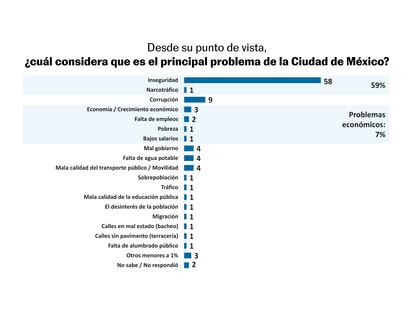 Fuente: ENKOLL. EL PAÍS