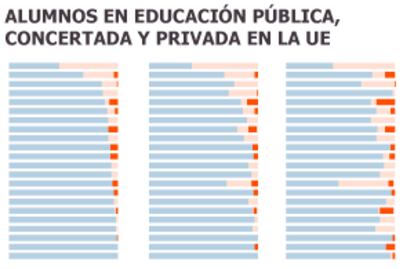 Fuente: OCDE.