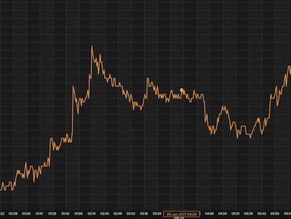 Evolución del euro frente al dólar.