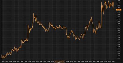 Evolución del euro frente al dólar.