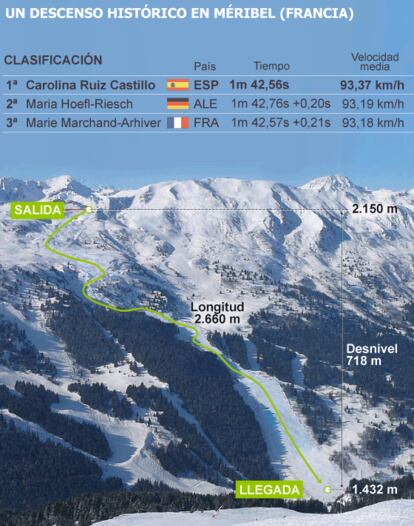 Fuente: Fis - Ski