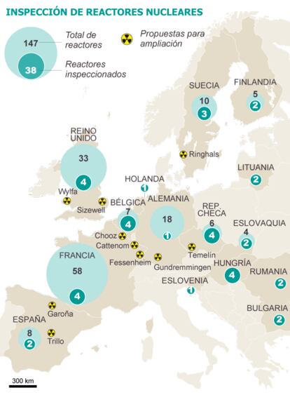 Fuente: Comisión Europea y elaboración propia