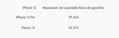 Precios de reparación de pantallas fuera de garantía.