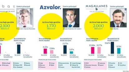 La fiebre del oro del ‘value investing’