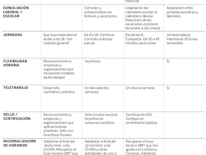 Cómo pretenden conciliar los partidos políticos