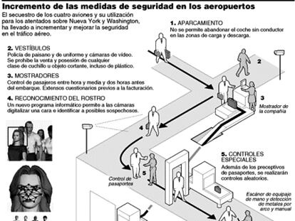 Aeropuertos