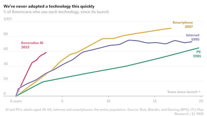 Charts that explain the rise of artificial intelligence
