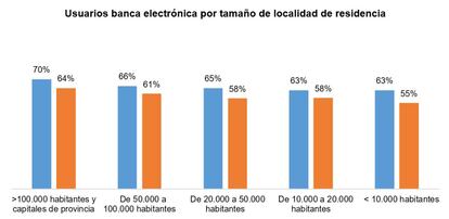 Fuente: elaboración propia a partir de Encuesta sobre equipamiento y uso de tecnologías de información y comunicación en los hogares 2020 y 2019