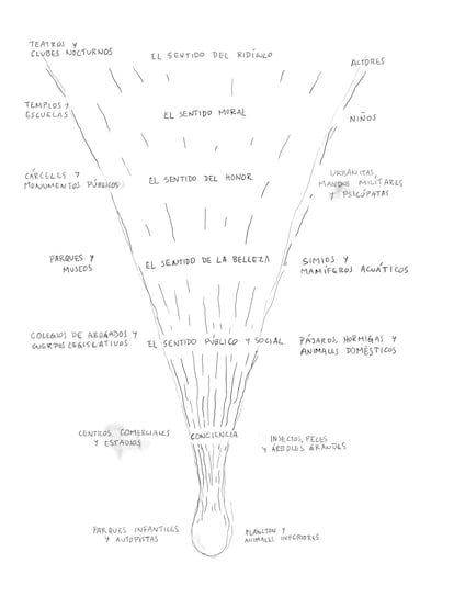 Sentidos morales. Ilustración de David Byrne para su libro 'Arboretum'