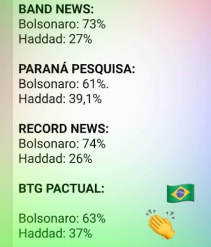 Uma das mensagens distribuídas no Brasil sugerindo uma possível fraude eleitoral