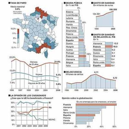 Fuente: Le Monde, Gallic y elaboración propia.