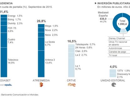 Grupos empresariales de la TDT