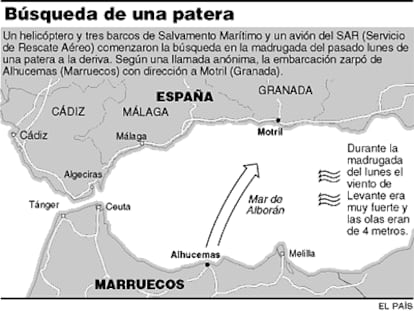 Gráfico