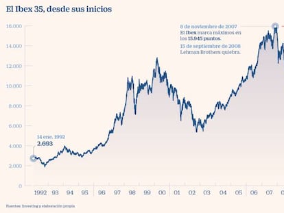 La artillería de Powell no consigue animar a las Bolsas: el Ibex cae un 3,31%