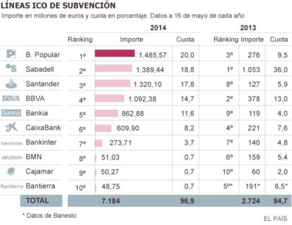 Fuente: ICO