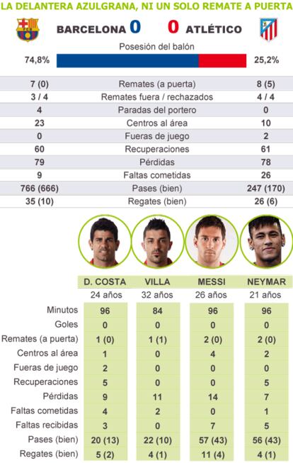 Fuente: OPTA.