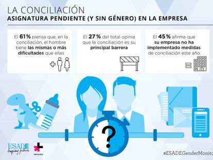 ESADE Gender Monitor 2017: Las dificultades de la mujer directiva para gestionar su red informal