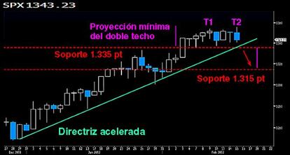 ¿DOBLE TECHO EN EL GENERAL CUSTER?