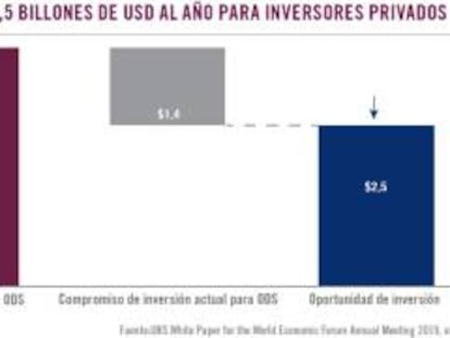 COP 25: concienciación y exigencia a empresas y gobiernos