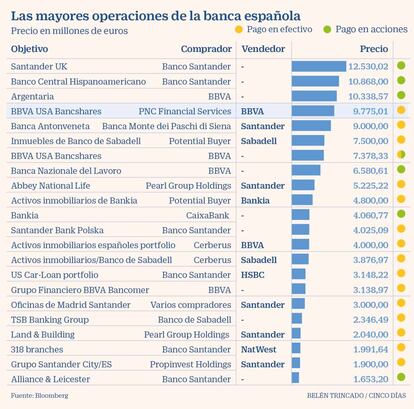 Operaciones financieras