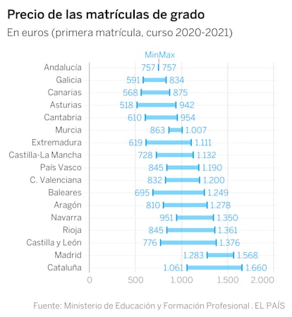 grafico-matriculasgrado-amp