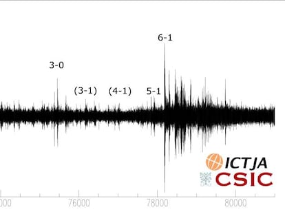 Gols reflectits al sismograma registrat per l'investigador Jordi Díaz.