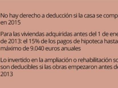 Renta 2015: ¿quién mantiene el beneficio fiscal por compra de vivienda?