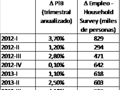 El arte de la dirección musical (y económica).