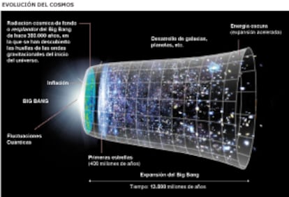 Fuente: NASA.